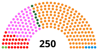 Elecciones parlamentarias de Portugal de 1987
