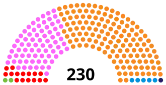 Elecciones parlamentarias de Portugal de 1991