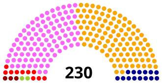 Elecciones parlamentarias de Portugal de 2002