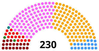 Elecciones parlamentarias de Portugal de 2015