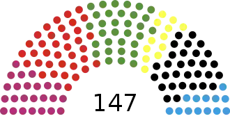 Elecciones estatales de Berlín de 2021