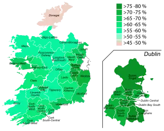 Referéndum constitucional sobre la interrupción del embarazo en Irlanda de 2018