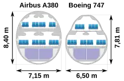 Comparación de la sección de un Airbus A380 y un Boeing 747-400.
