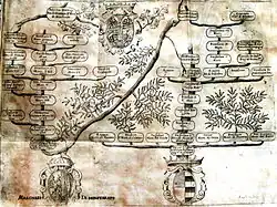 Árbol genealógico de los marqueses del Monferrato
