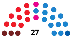 Elecciones municipales de 2011 en Alcalá de Henares