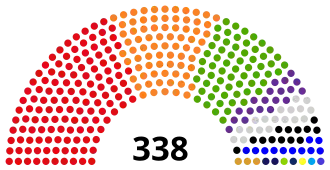 Elecciones municipales de Guatemala de 2015