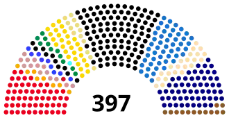 Elecciones federales de Alemania de 1898