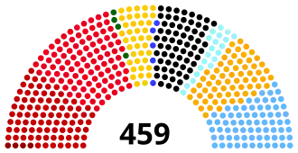 Elecciones federales de Alemania de 1920