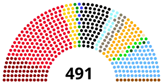 Elecciones federales de Alemania de 1928