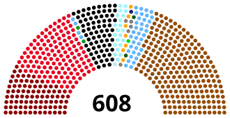 Elecciones federales de Alemania de julio de 1932