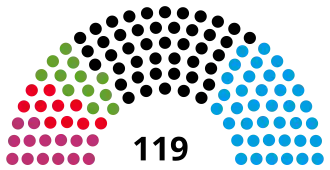Elecciones estatales de Sajonia de 2019