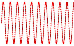 Descripción de muestreo de una señal analógica