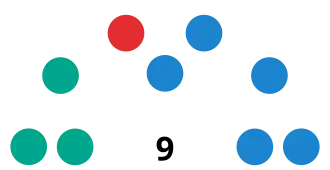 Elecciones municipales de 2019 en Anchuelo