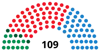Elecciones al Parlamento de Andalucía de 1996