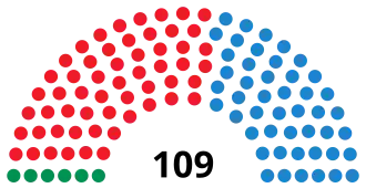 Elecciones al Parlamento de Andalucía de 2008