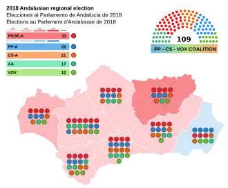 Elecciones al Parlamento de Andalucía de 2018