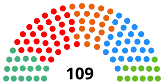Elecciones al Parlamento de Andalucía de 2018