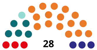 Elecciones parlamentarias de Andorra de 2023