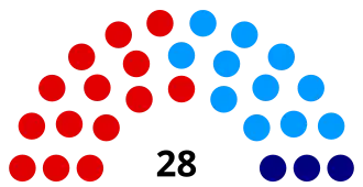 Elecciones parlamentarias de Andorra de 2009