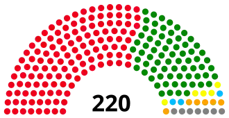 Elecciones generales de Angola de 1992