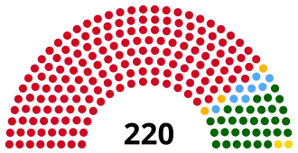 Elecciones generales de Angola de 2012