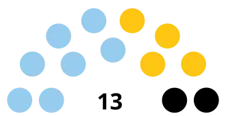 Elecciones generales de Anguila de 2020