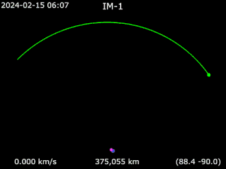Alrededor de la Tierra