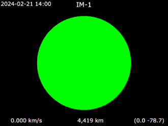 Alrededor de la Luna