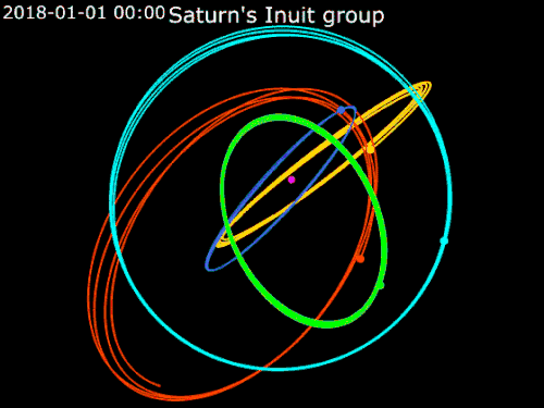 Animación del grupo de satélites Inuit de Saturno. AZUL: Kiviuq (luna) · VERDE: Ijiraq (luna) · AMARILLO: Paaliaq · ROJO: Siarnaq · CELESTE: Tarqeq