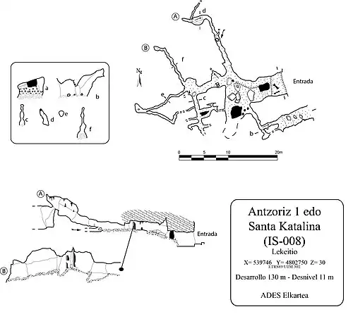 Topografía de la cavidad (2015)