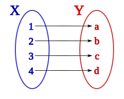 Aplicación biyectiva
