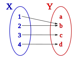 Aplicación no inyectiva y no sobreyectiva