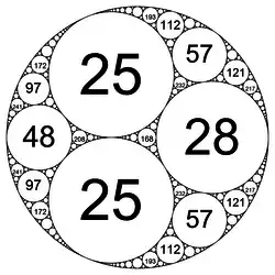 Empaquetamiento entero de círculos en el tamiz de Apolonio definido por las curvaturas de (−12,&nbsp;25,&nbsp;25,&nbsp;28)