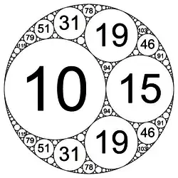 Empaquetamiento entero de círculos en el tamiz de Apolonio definido por las curvaturas de (−6,&nbsp;10,&nbsp;15,&nbsp;19)