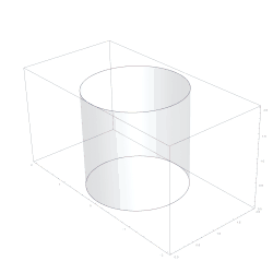 Curva de Arquitas. Duplicación del cubo.