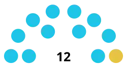 Argentina Banda del Río Salí Concejo Deliberante 2023.svg