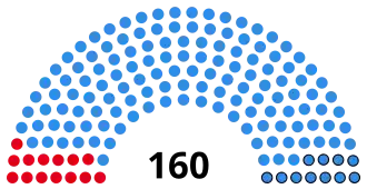Elecciones legislativas de Argentina de 1951
