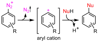 Sustitución sobre sales de diazonio aromáticas