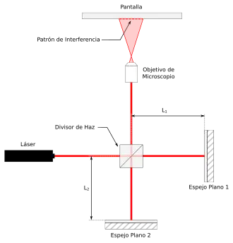 Interferómetro de Michelson