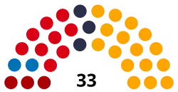 Elecciones generales de Artsaj de 2020