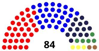 Elecciones legislativas de El Salvador de 2000