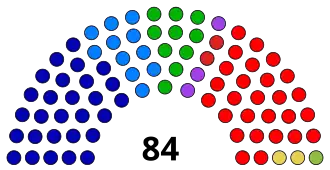Elecciones legislativas de El Salvador de 1997