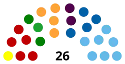Elecciones regionales en Antioquia de 2015