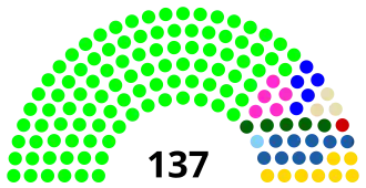 Elecciones legislativas de Ecuador de 2013