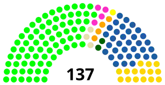 Elecciones legislativas de Ecuador de 2017