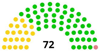 Elecciones parlamentarias de Cabo Verde de 1995