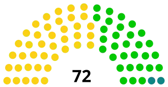 Elecciones parlamentarias de Cabo Verde de 2001