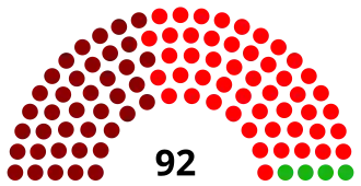Elecciones generales de Nicaragua de 2001