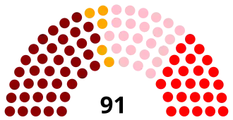 Elecciones generales de Nicaragua de 2006