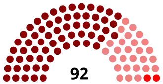 Elecciones generales de Nicaragua de 2011